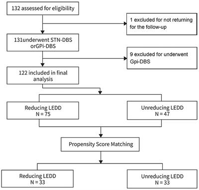 Premature drug reduction after subthalamic nucleus deep brain stimulation leading to worse depression in patients with Parkinson's disease